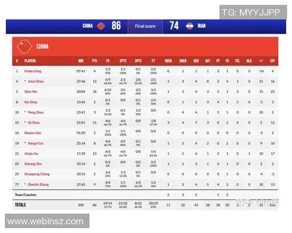 世预赛伊朗对中国精彩进球回顾及赛后分析