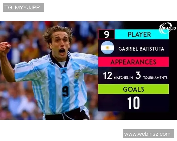 世界杯历史射手榜揭秘:谁是足球史上最伟大的进球王 世界杯历史射手榜揭秘:谁是足球史上最伟大的进球王